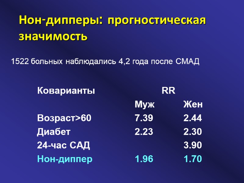 Нон-дипперы: прогностическая значимость  Коварианты     RR    